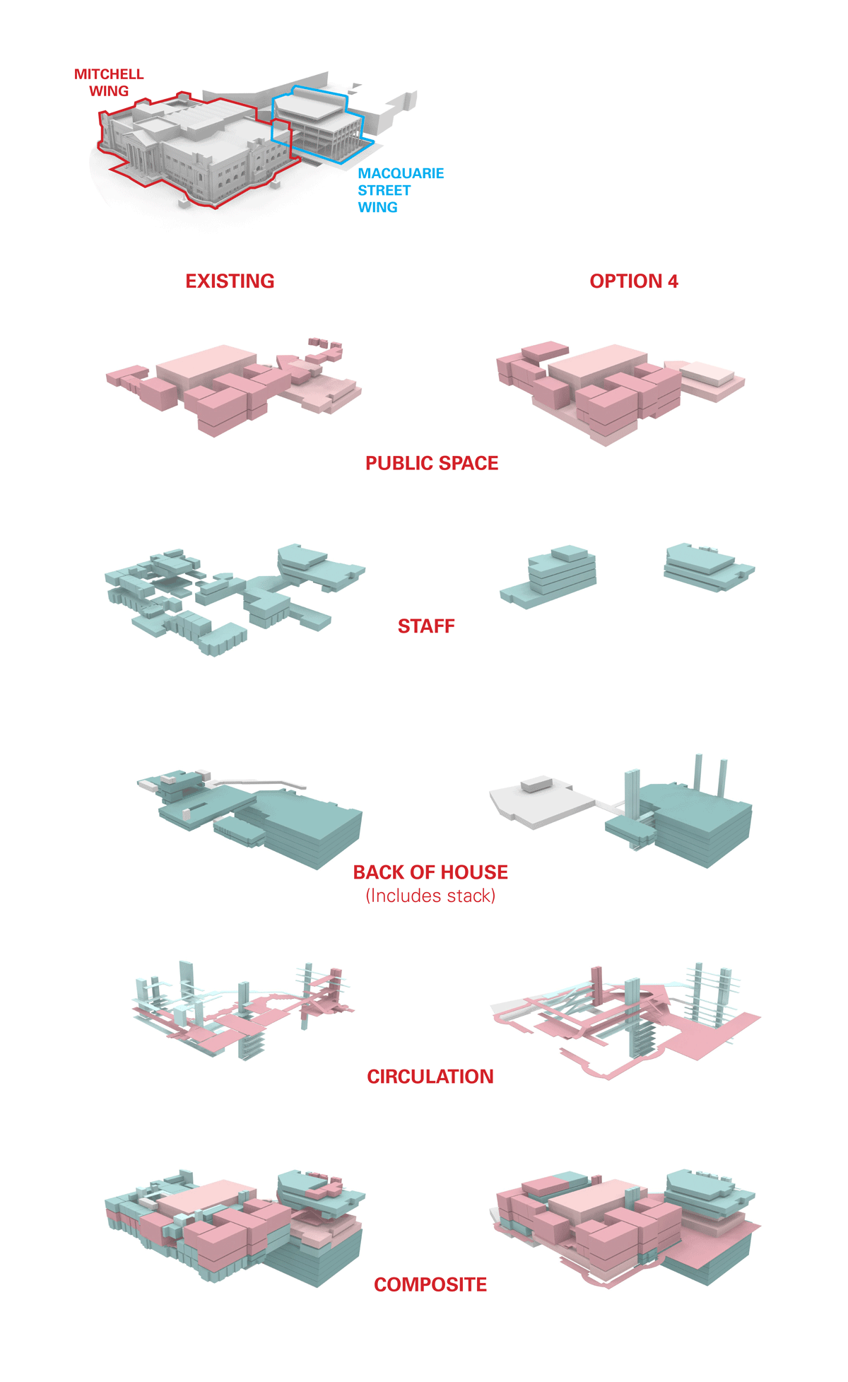 Drawings showing options for the State Library of NSW masterplan.