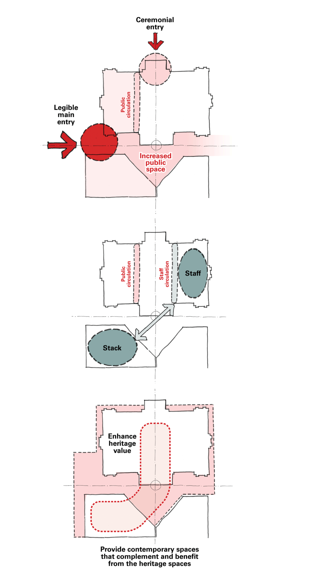 Drawings showing movement and entry for the State Library of NSW masterplan.